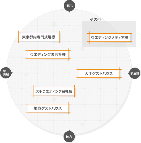 事例紹介